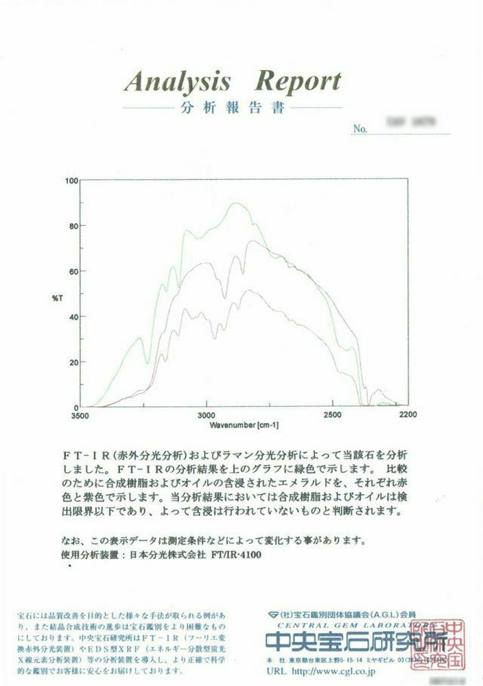 中央宝石研究所宝石鑑別書