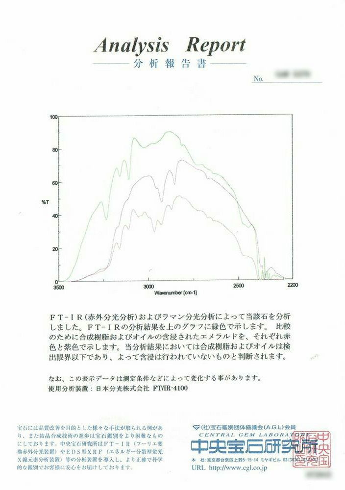 中央宝石研究所宝石鑑別書