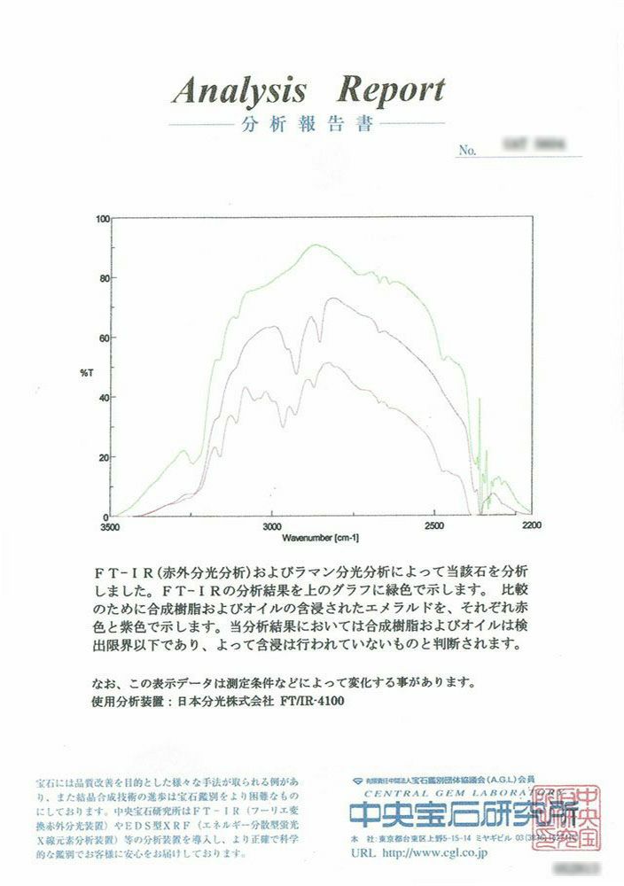 中央宝石研究所宝石鑑別書