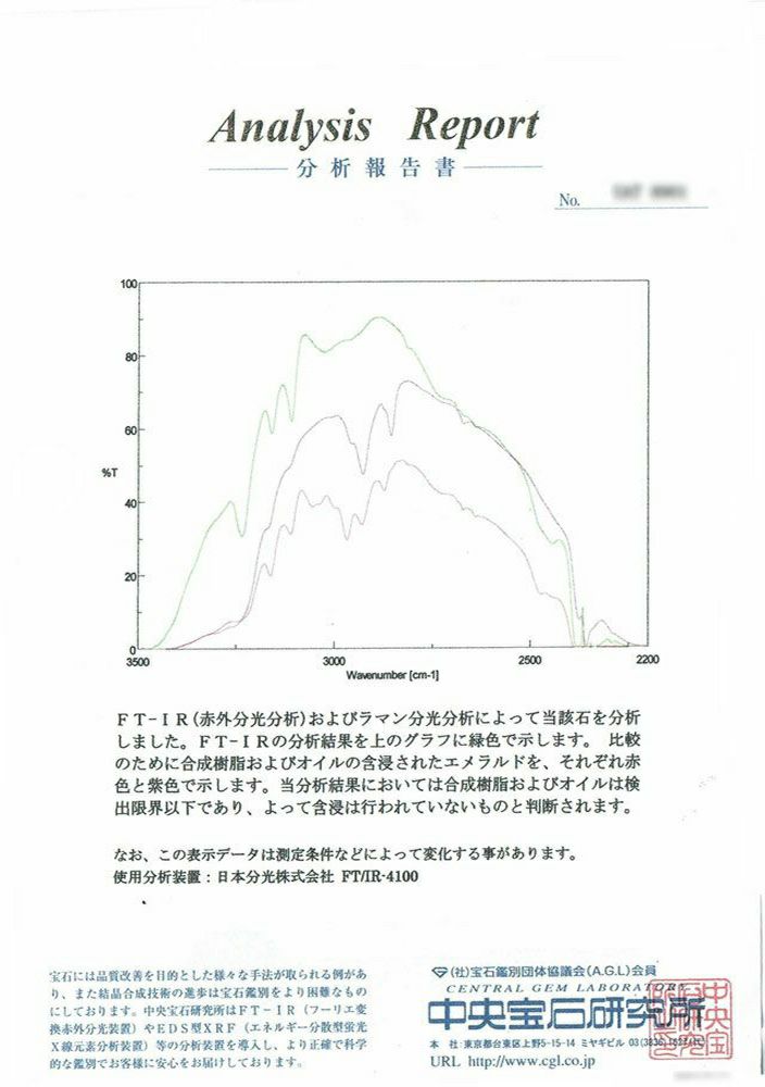 中央宝石研究所宝石鑑別書