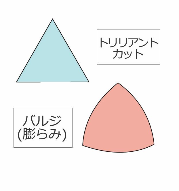 ダイヤモンド0.355ct G SI-1 0.393ct G SI-1(中央宝石研究所