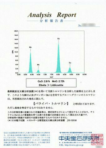 中央宝石研究所宝石鑑別書