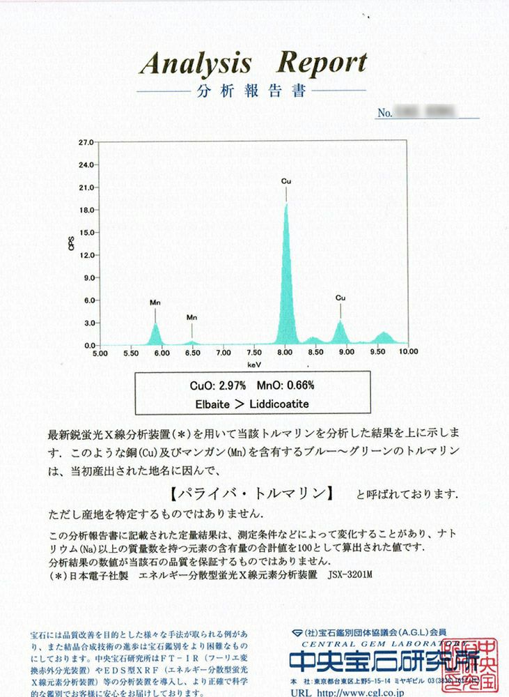 バターリャ産パライバトルマリンルース オーバルカット 0.243ct 中央宝石研究所パライバトルマリン分析レポート鑑別書