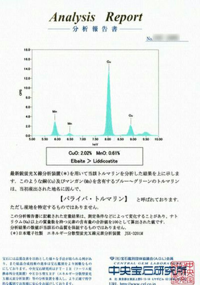 中央宝石研究所宝石鑑別書