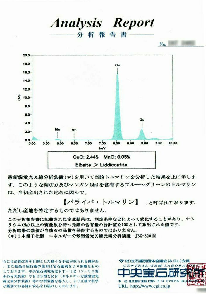 中央宝石研究所宝石鑑別書