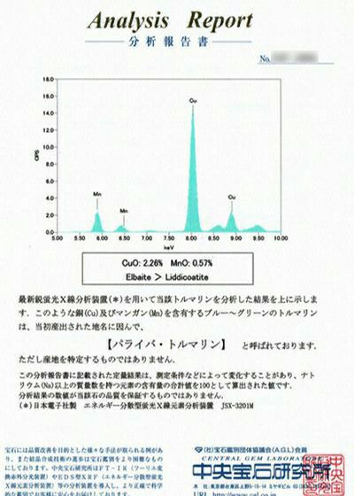 中央宝石研究所宝石鑑別書