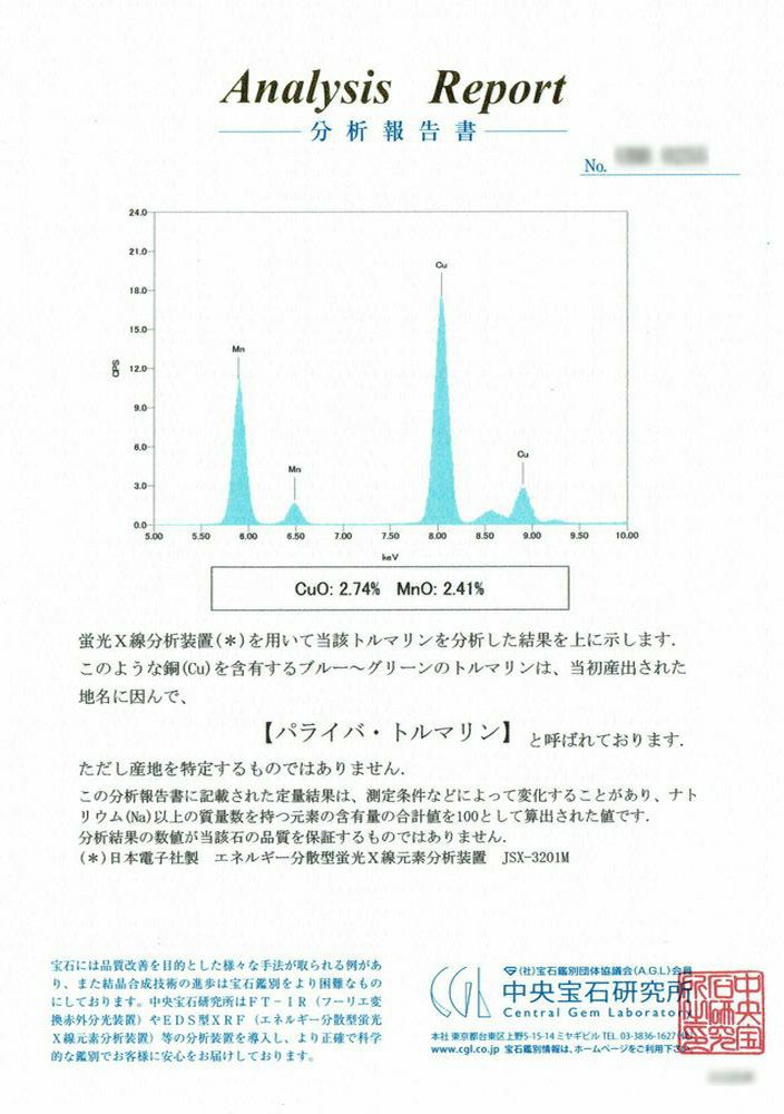 中央宝石研究所宝石鑑別書