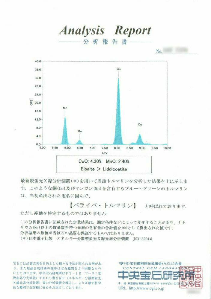 中央宝石研究所宝石鑑別書