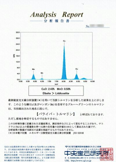 中央宝石研究所宝石鑑別書