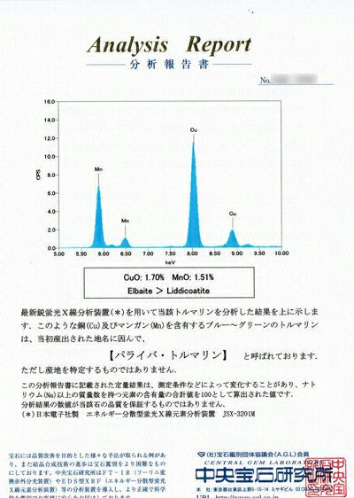 中央宝石研究所宝石鑑別書