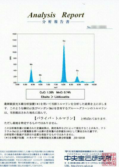 中央宝石研究所宝石鑑別書