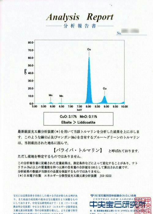 中央宝石研究所宝石鑑別書