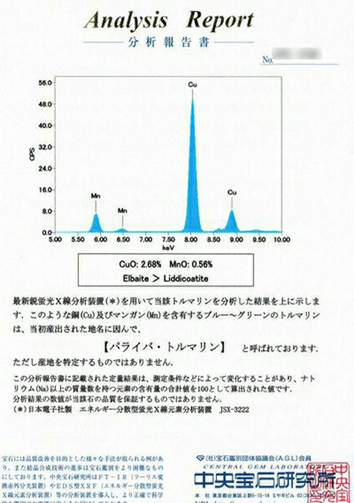 ブラジルバターリャ産パライバトルマリンオーバルカットルース0.534ct(中央宝石研究所パライバ分析レポート宝石鑑別書付)