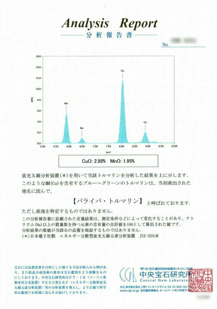 中央宝石研究所宝石鑑別書