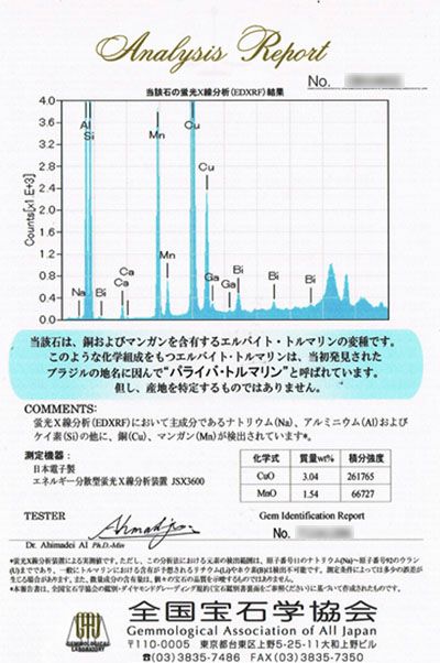 ブラジル産バターリャ鉱山パライバトルマリン0.35ctプラチナリングダイヤ1.06ct付(全国宝石学協会宝石鑑別書付)
