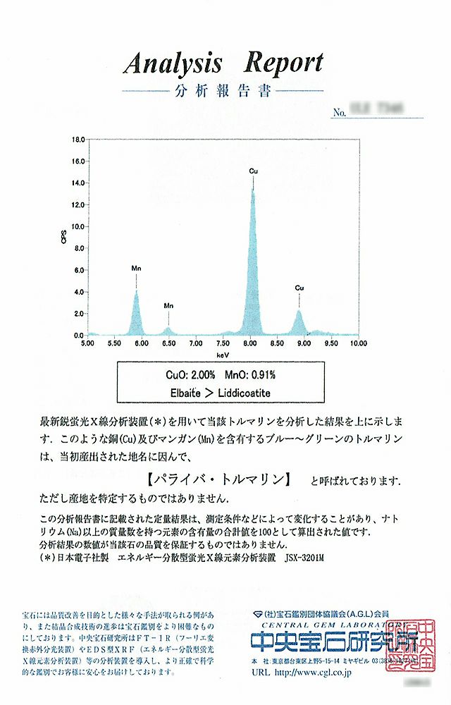 中央宝石研究所宝石鑑別書