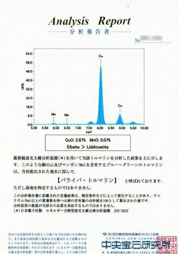 中央宝石研究所宝石鑑別書