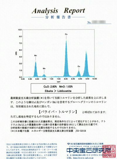 ブラジル産バターリャ鉱山パライバトルマリン0.12ct プラチナリングダイヤ0.165ct付 中央宝石研究所パライバトルマリン分析レポート宝石鑑別書付
