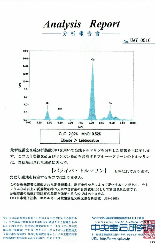 ブラジル産パライバトルマリン0.934ctプラチナリングダイヤ0.61ct付(中央宝石研究所宝石鑑別書付)