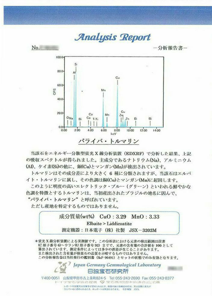 日独研究所宝石鑑別書