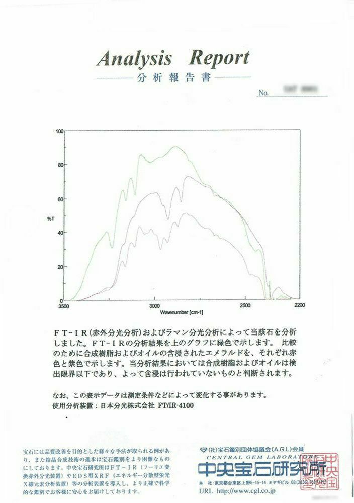 中央宝石研究所宝石鑑別書付